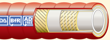 Gates Premium Beverage Master Crush Lite Sd Du 25 mm - 1″